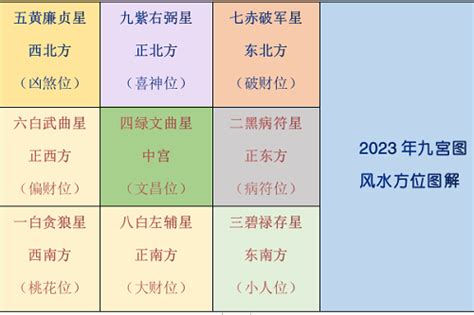 李居明2023风水布局|李居明2023年九宫图风水方位图解 癸卯兔年家居风水。